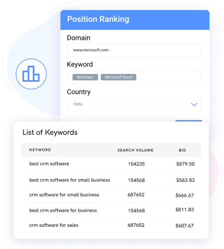 analyze and prioritize keywords