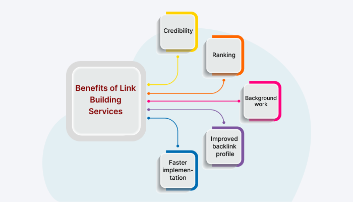 Benefits of Link Building Services