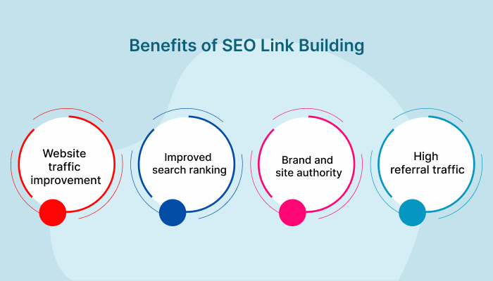 Benefits of SEO Link Building