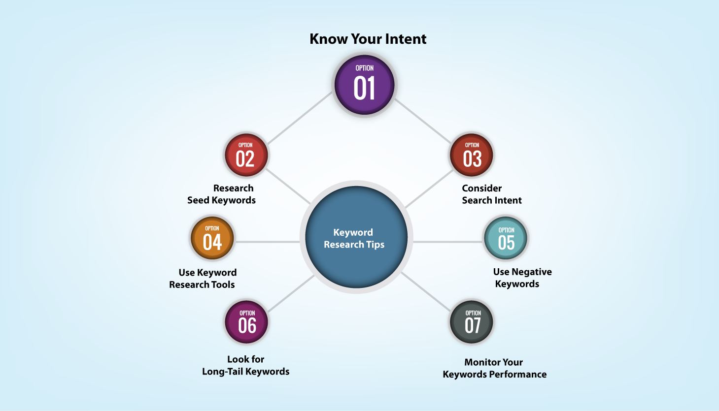 keyword research tips